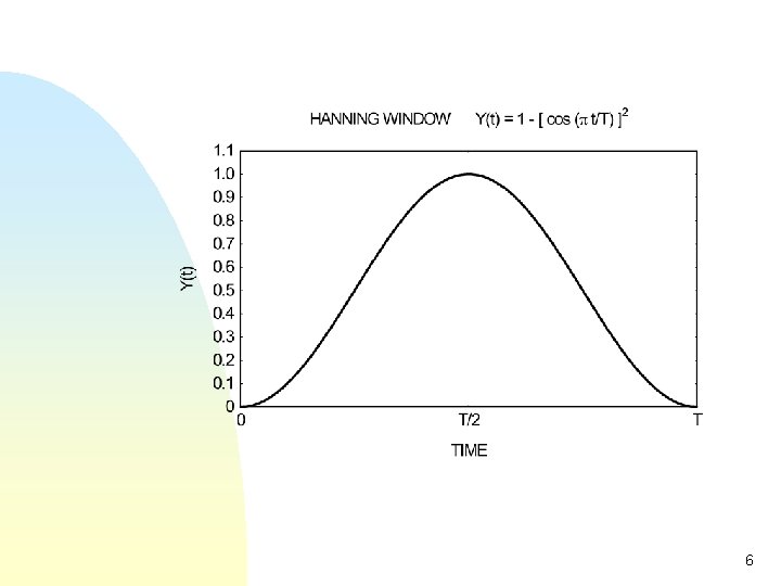 Unit 6 d Vibrationdata Hanning and Rectangular Windows