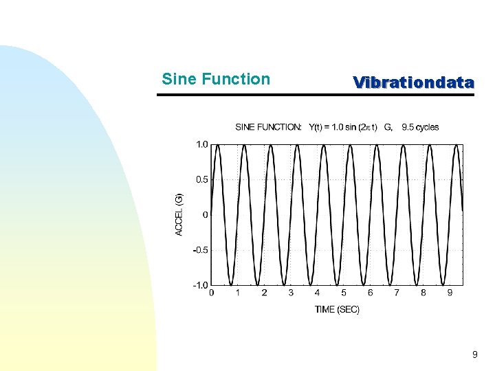 Sine Function Vibrationdata 9 