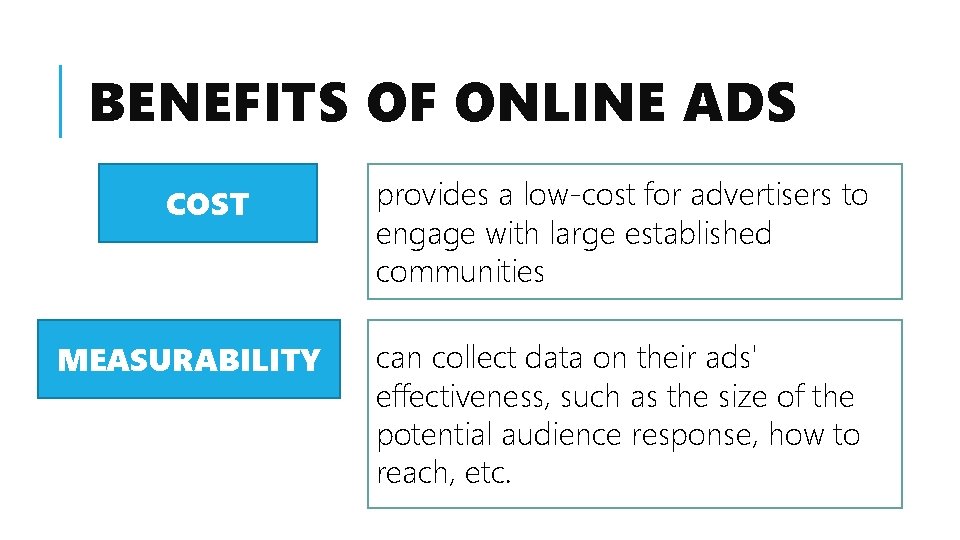 BENEFITS OF ONLINE ADS COST MEASURABILITY provides a low-cost for advertisers to engage with