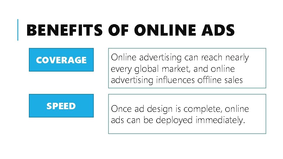 BENEFITS OF ONLINE ADS COVERAGE Online advertising can reach nearly every global market, and