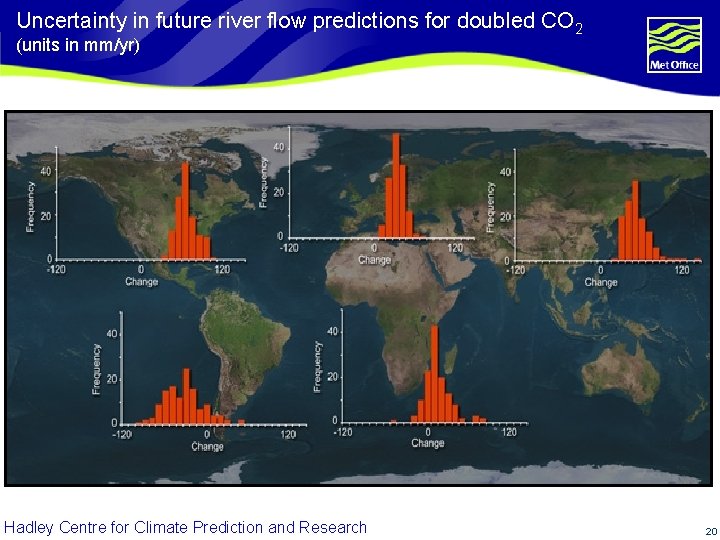 Uncertainty in future river flow predictions for doubled CO 2 (units in mm/yr) Hadley