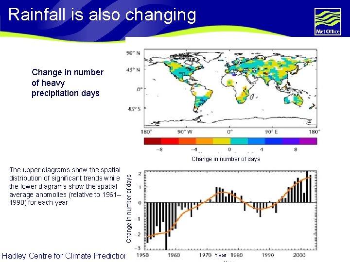 Rainfall is also changing Change in number of heavy precipitation days The upper diagrams