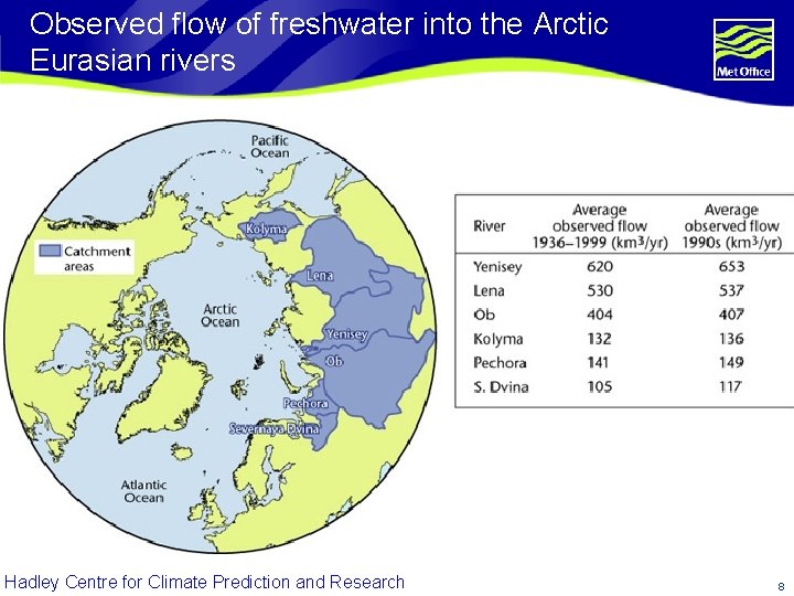 Observed flow of freshwater into the Arctic Eurasian rivers Hadley Centre for Climate Prediction