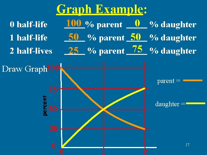 Graph Example: 100 % parent 0 % daughter 50 % parent 50 % daughter Graph Example: 100 % parent 0 % daughter 50 % parent 50 % daughter