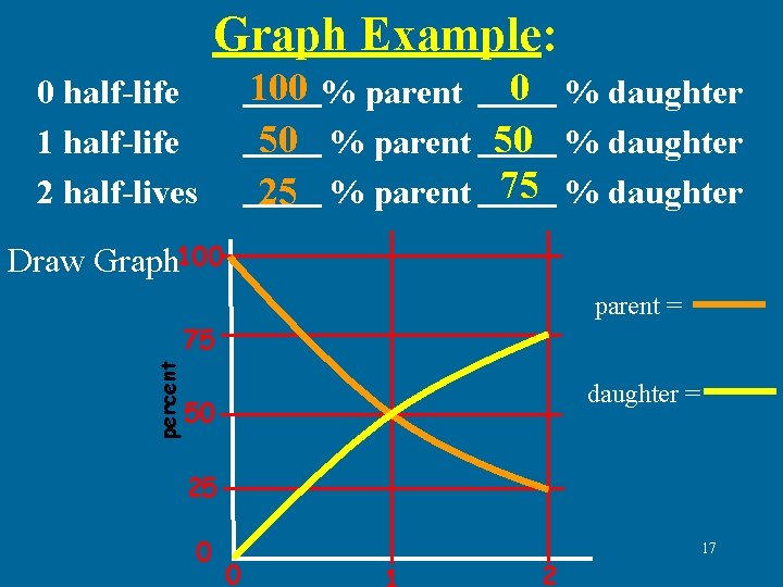 Graph Example: 100 % parent 0 % daughter 50 % parent 50 % daughter