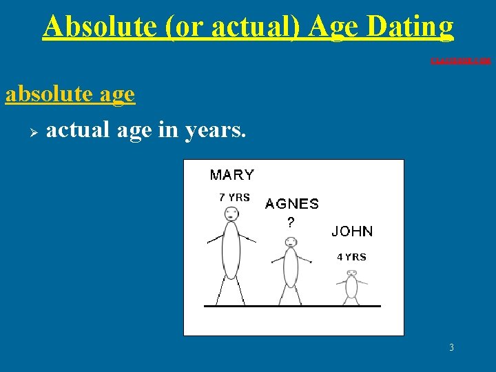 Absolute (or actual) Age Dating CLASSZONE. COM absolute age Ø actual age in years.