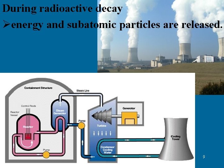 During radioactive decay Øenergy and subatomic particles are released. 9 During radioactive decay Øenergy and subatomic particles are released. 9