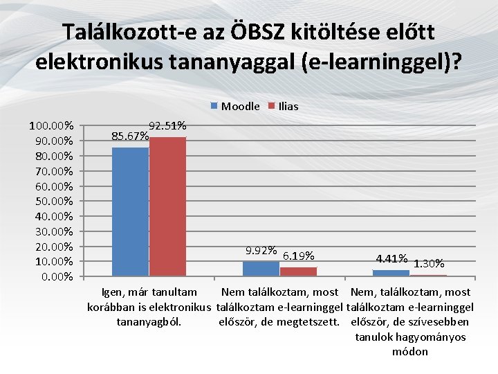 Találkozott-e az ÖBSZ kitöltése előtt elektronikus tananyaggal (e-learninggel)? Moodle 100. 00% 90. 00% 80.