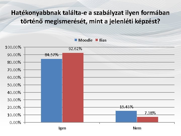 Hatékonyabbnak találta-e a szabályzat ilyen formában történő megismerését, mint a jelenléti képzést? Moodle 100.