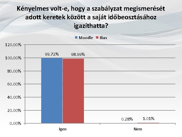 Kényelmes volt-e, hogy a szabályzat megismerését adott keretek között a saját időbeosztásához igazíthatta? Moodle