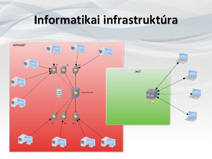 Informatikai infrastruktúra 