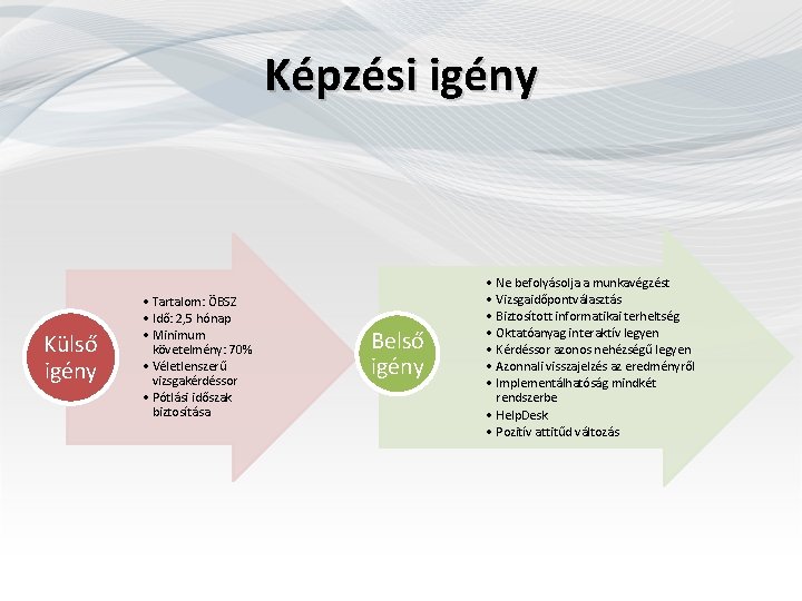 Képzési igény Külső igény • Tartalom: ÖBSZ • Idő: 2, 5 hónap • Minimum