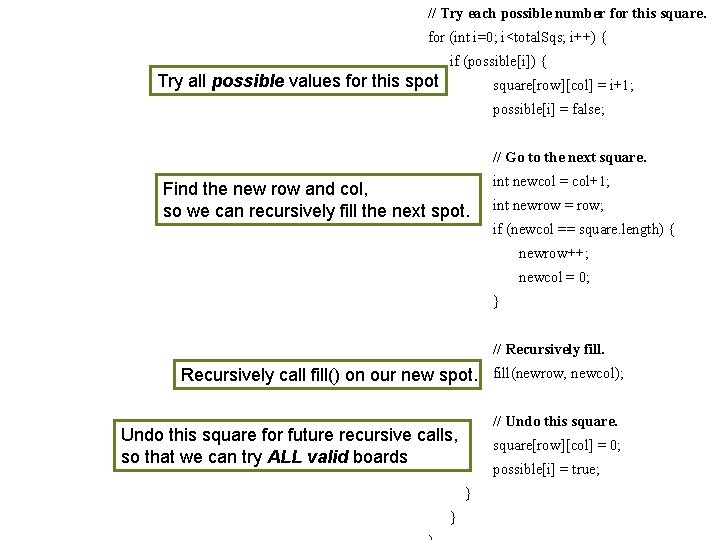 // Recursive method which fills in the square at (row, col). // Try each