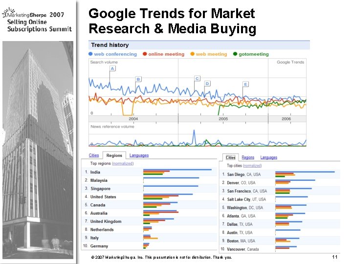 Google Trends for Market Research & Media Buying More data on this topic available
