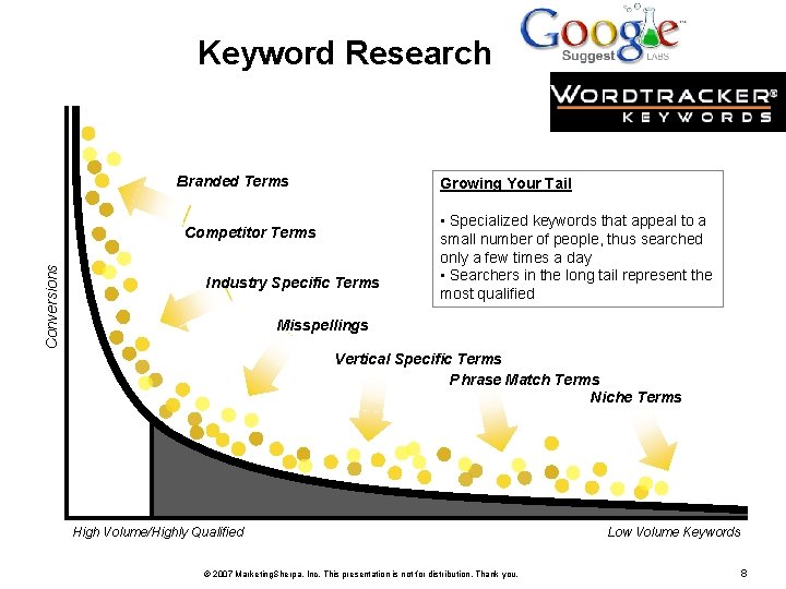 Keyword Research Branded Terms Growing Your Tail Conversions Competitor Terms Industry Specific Terms • Keyword Research Branded Terms Growing Your Tail Conversions Competitor Terms Industry Specific Terms •