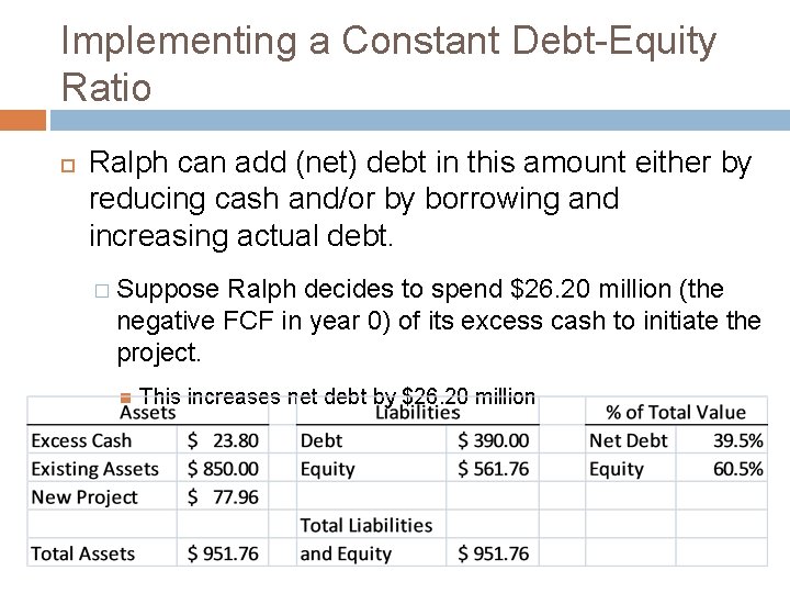 Implementing a Constant Debt-Equity Ratio Ralph can add (net) debt in this amount either