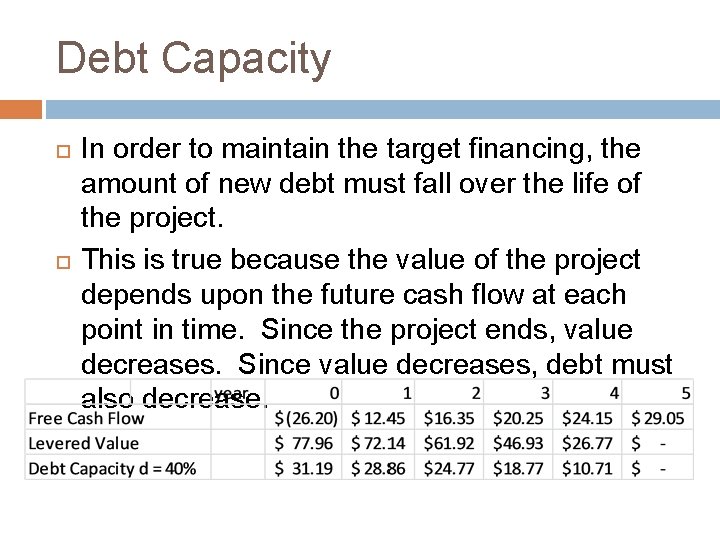 Debt Capacity In order to maintain the target financing, the amount of new debt