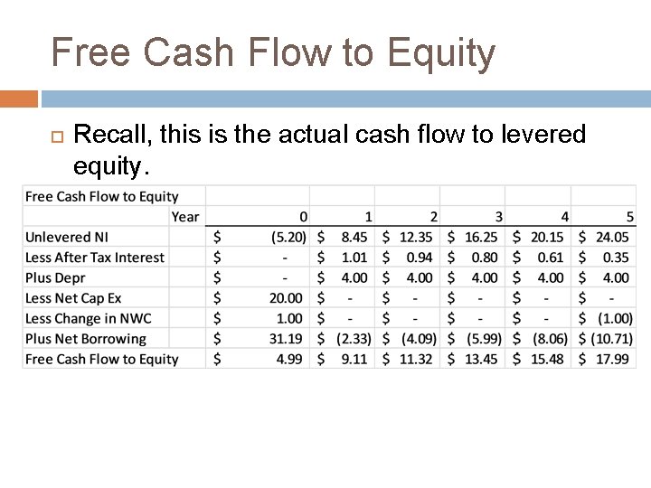 Free Cash Flow to Equity Recall, this is the actual cash flow to levered