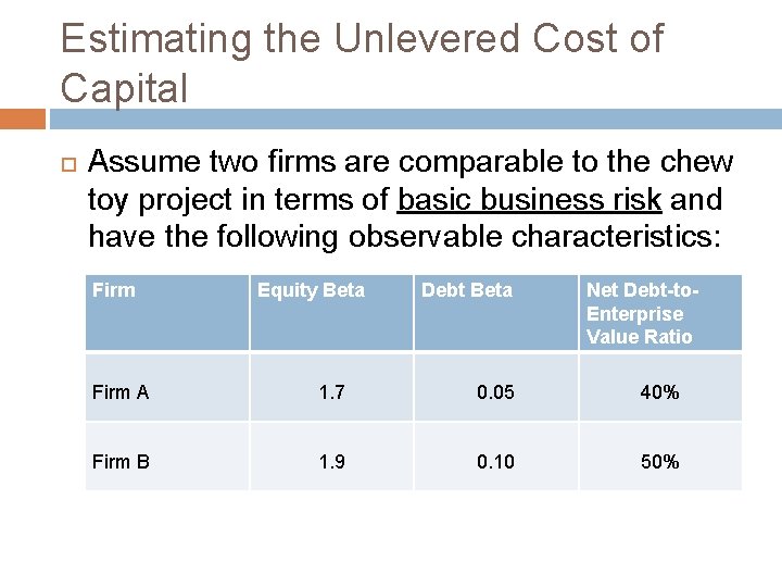 Estimating the Unlevered Cost of Capital Assume two firms are comparable to the chew