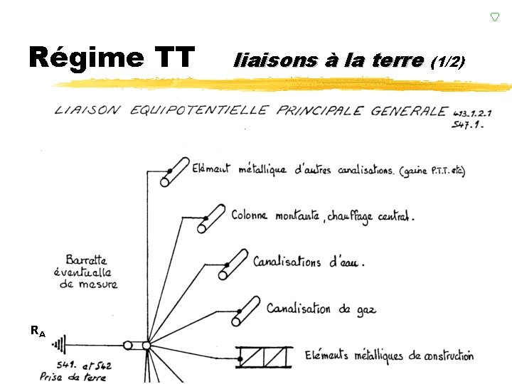 Régime TT RA liaisons à la terre (1/2) 