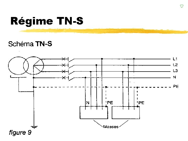 Régime TN-S 