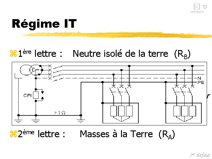 sommaire Régime IT z 1ère lettre : Neutre isolé de la terre (RB) y.