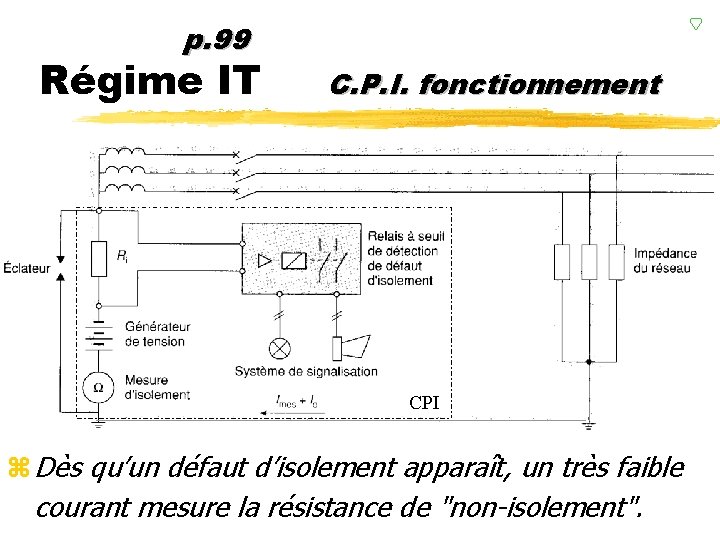 p. 99 Régime IT C. P. I. fonctionnement CPI z Dès qu’un défaut d’isolement