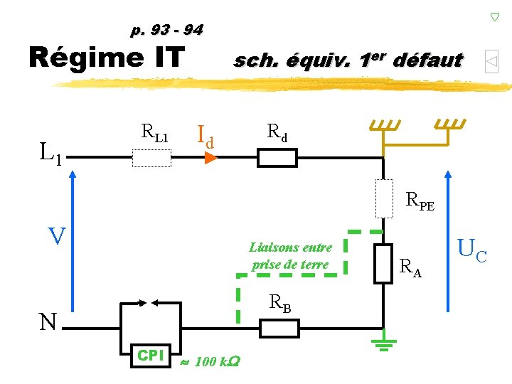 p. 93 - 94 Régime IT L 1 RL 1 sch. équiv. 1 er