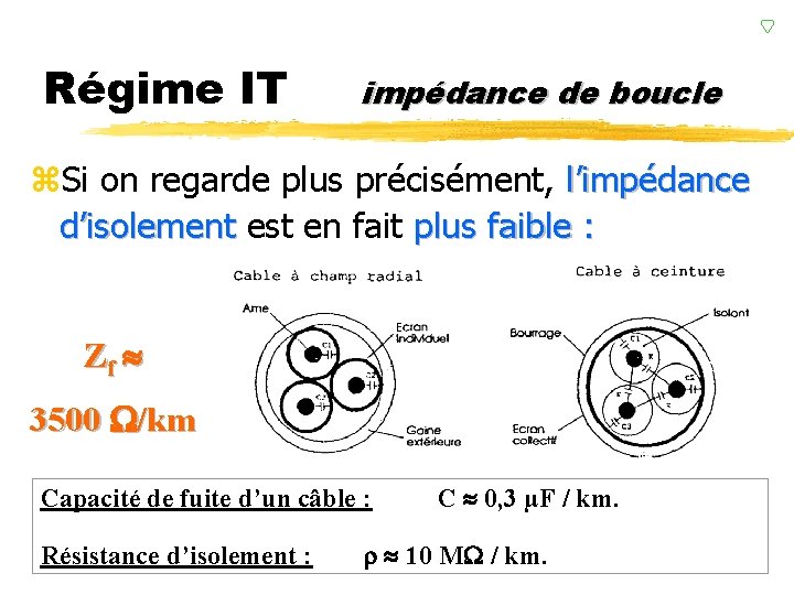 Régime IT impédance de boucle z. Si on regarde plus précisément, l’impédance d’isolement est