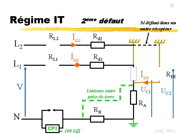 Régime IT L 2 L 1 2ème défaut RL 2 Icc Rd 2 RL