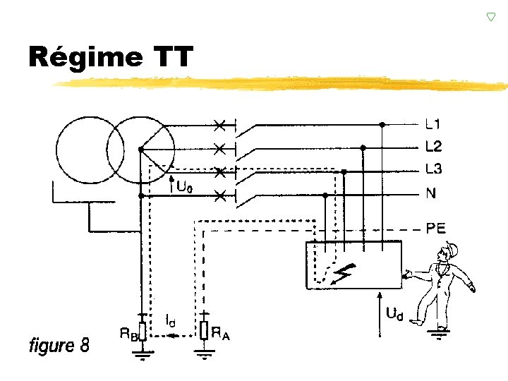 Régime TT z 1ère lettre : Neutre à la terre (RB) z 2ème lettre