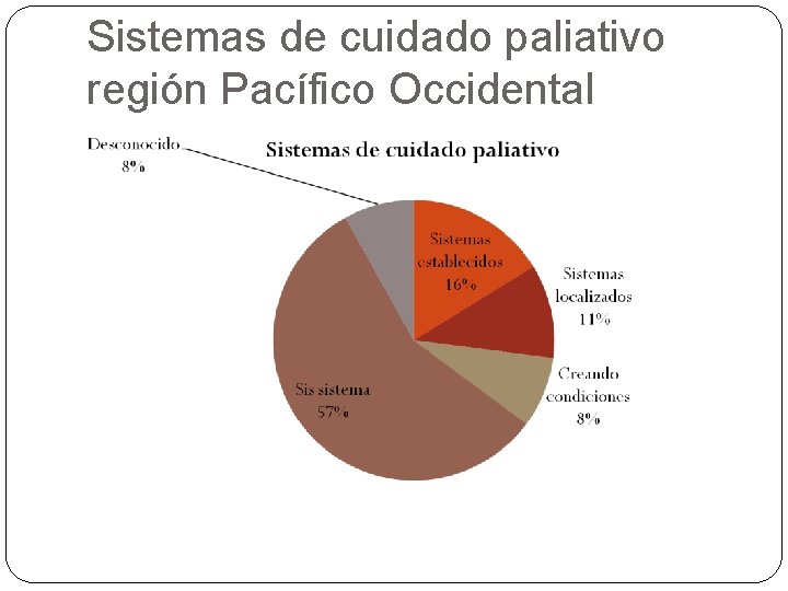 Sistemas de cuidado paliativo región Pacífico Occidental 