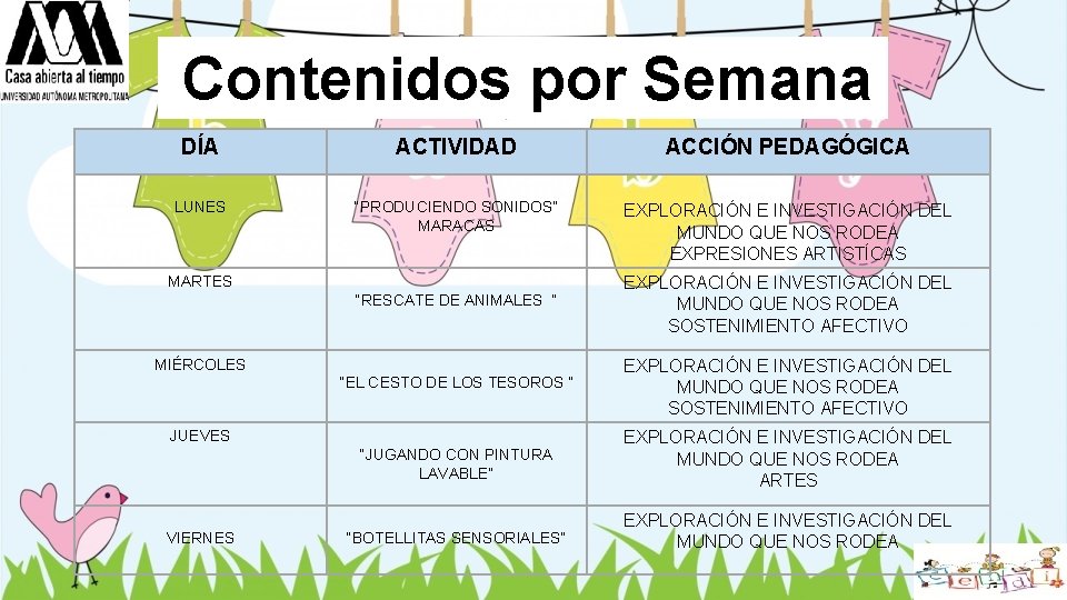 Contenidos por Semana DÍA ACTIVIDAD ACCIÓN PEDAGÓGICA LUNES “PRODUCIENDO SONIDOS” MARACAS EXPLORACIÓN E INVESTIGACIÓN