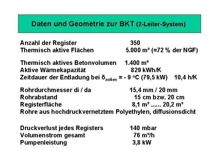 Daten und Geometrie zur BKT (2 -Leiter-System) Anzahl der Register Thermisch aktive Flächen 350