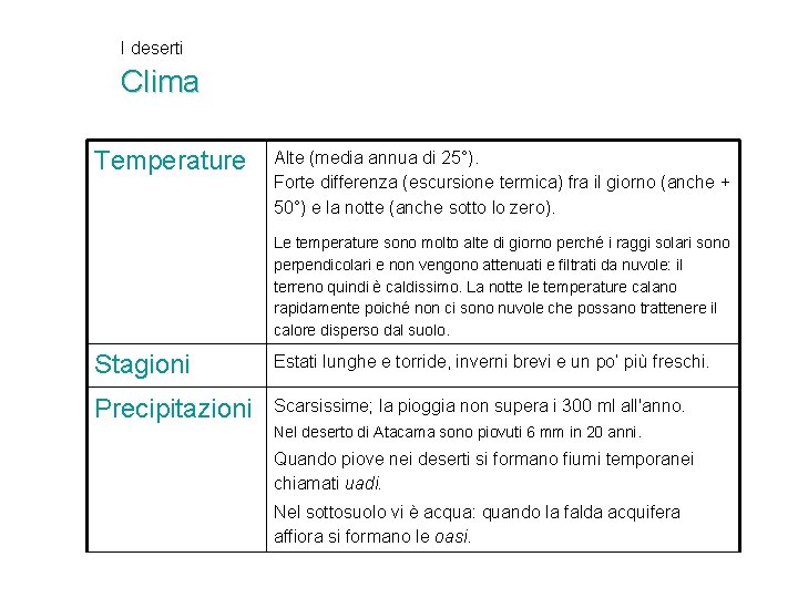I deserti Clima Temperature Alte (media annua di 25°). Forte differenza (escursione termica) fra I deserti Clima Temperature Alte (media annua di 25°). Forte differenza (escursione termica) fra