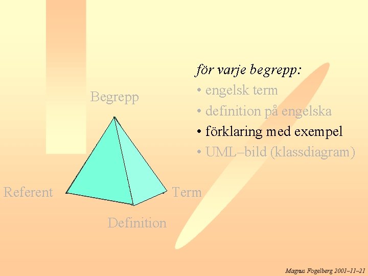 Begrepp Referent för varje begrepp: • engelsk term • definition på engelska • förklaring