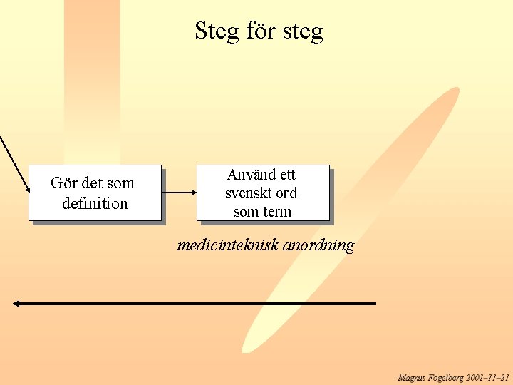 Steg för steg Gör det som definition Använd ett svenskt ord som term medicinteknisk