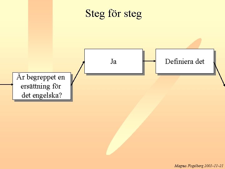 Steg för steg Ja Är begreppet en ersättning för det engelska? Definiera det 