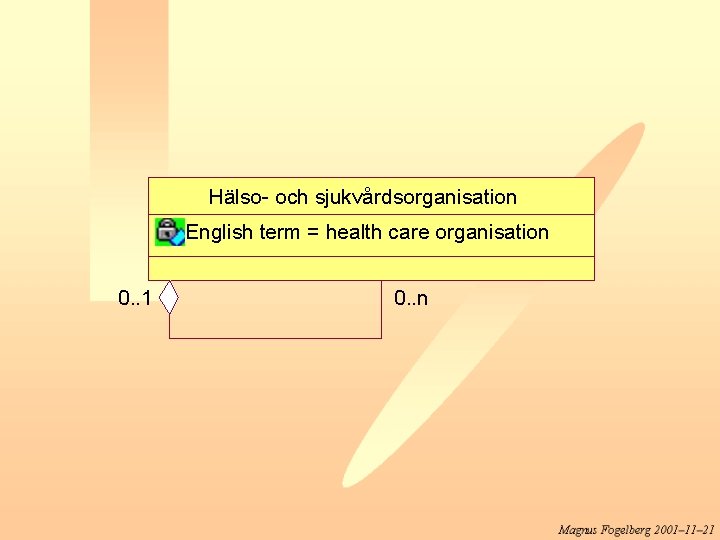 Hälso- och sjukvårdsorganisation English term = health care organisation 0. . 1 0. .