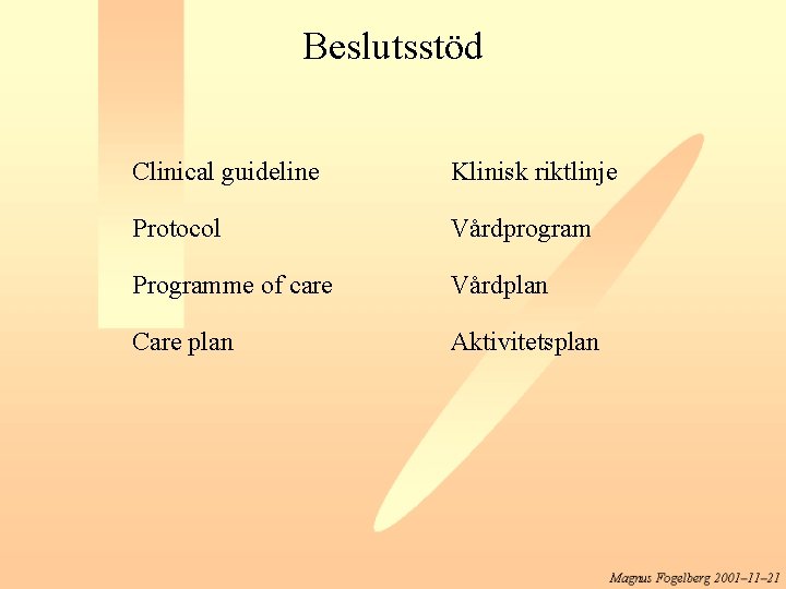 Beslutsstöd Clinical guideline Klinisk riktlinje Protocol Vårdprogram Programme of care Vårdplan Care plan Aktivitetsplan