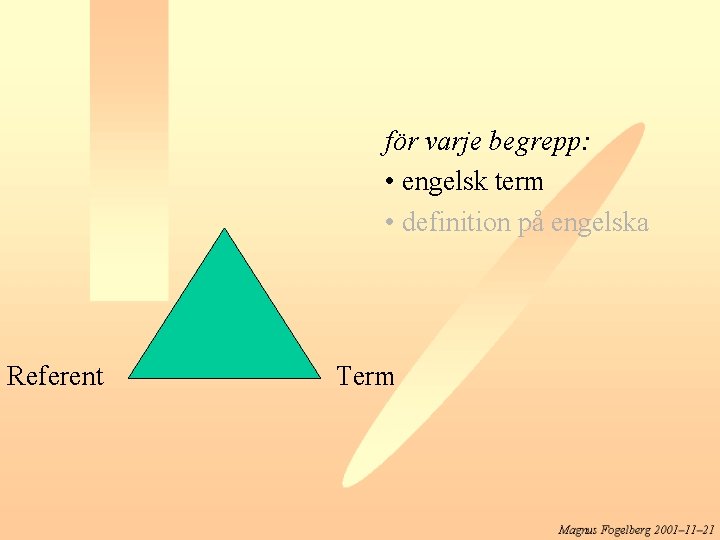 för varje begrepp: • engelsk term • definition på engelska Referent Term 