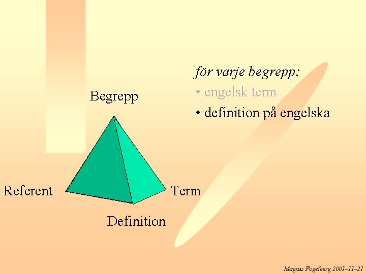 Begrepp Referent för varje begrepp: • engelsk term • definition på engelska Term Definition