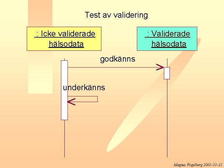 Test av validering : Icke validerade hälsodata : Validerade hälsodata godkänns underkänns 