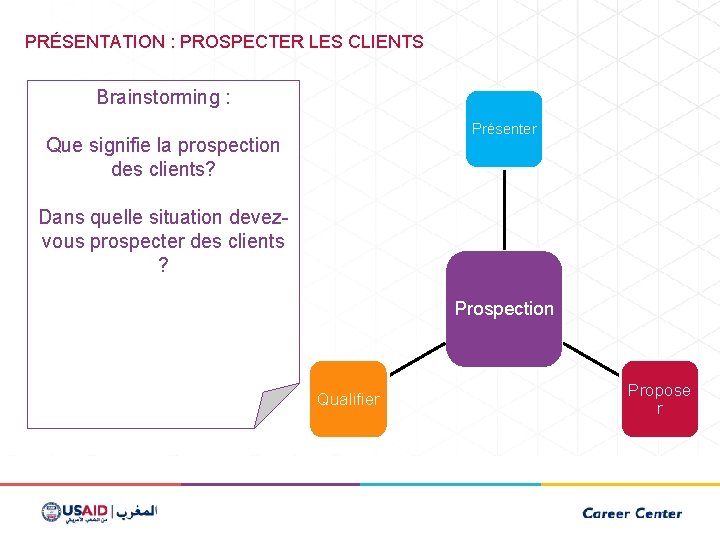 PRÉSENTATION : PROSPECTER LES CLIENTS Brainstorming : Présenter Que signifie la prospection des clients?