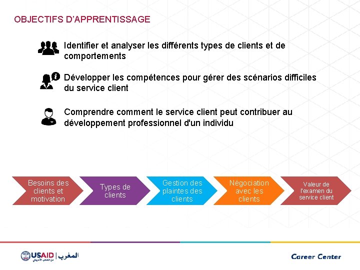 OBJECTIFS D’APPRENTISSAGE Identifier et analyser les différents types de clients et de comportements Développer