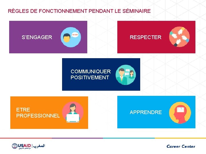 RÈGLES DE FONCTIONNEMENT PENDANT LE SÉMINAIRE S’ENGAGER RESPECTER COMMUNIQUER POSITIVEMENT ETRE PROFESSIONNEL APPRENDRE 