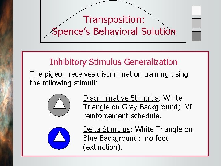 Transposition: Spence’s Behavioral Solution Inhibitory Stimulus Generalization The pigeon receives discrimination training using the