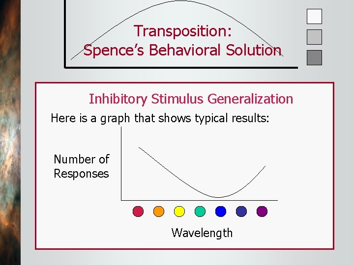 Transposition: Spence’s Behavioral Solution Inhibitory Stimulus Generalization Here is a graph that shows typical