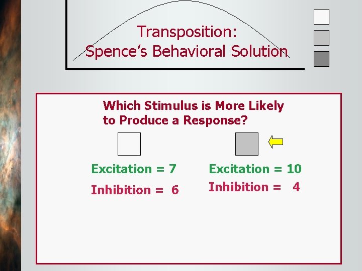 Transposition: Spence’s Behavioral Solution Which Stimulus is More Likely to Produce a Response? Excitation