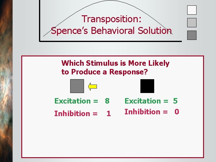 Transposition: Spence’s Behavioral Solution Which Stimulus is More Likely to Produce a Response? Excitation
